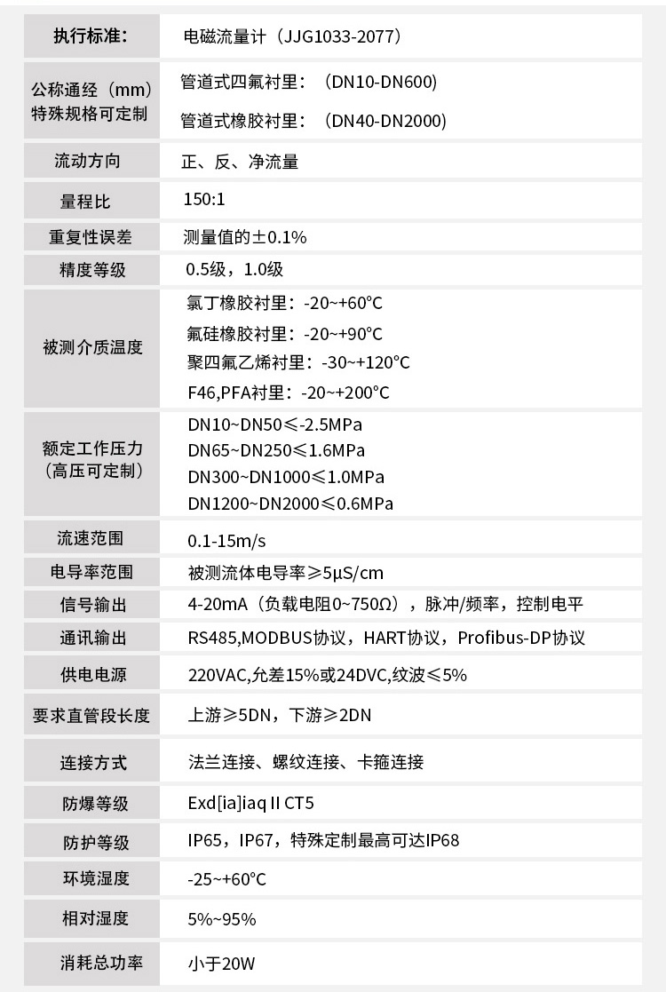 法蘭式電磁流量計技術(shù)指標對照表