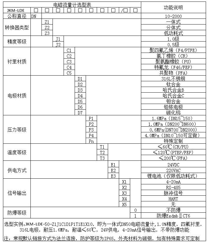 法蘭式電磁流量計規(guī)格型號選型表
