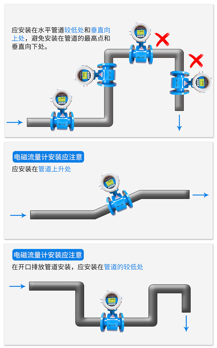 法蘭式電磁流量計正確安裝位置圖