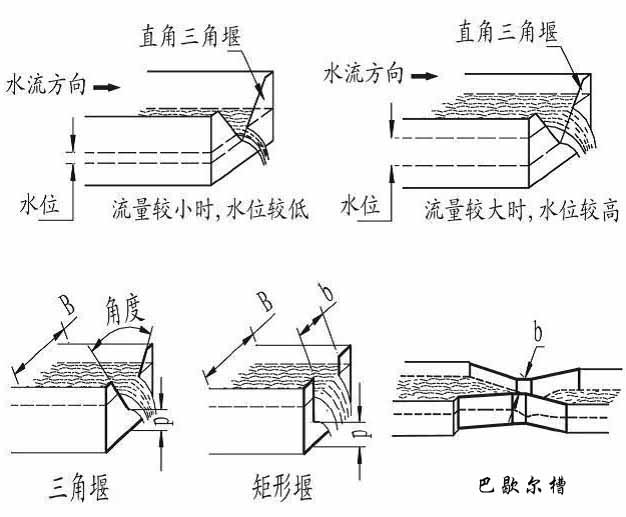 井下超聲波流量計(jì)產(chǎn)品分類(lèi)圖