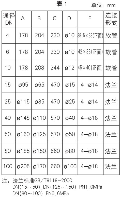 管式浮子流量計(jì)外形尺寸表