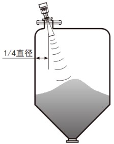 反應(yīng)釜用液位計傾斜安裝要求圖