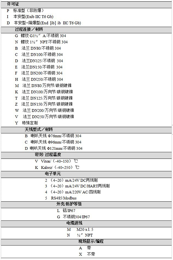 RD-706反應(yīng)釜用液位計規(guī)格選型表