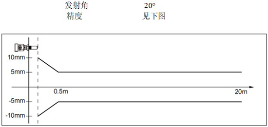 RD-704型反應(yīng)釜用液位計線性圖