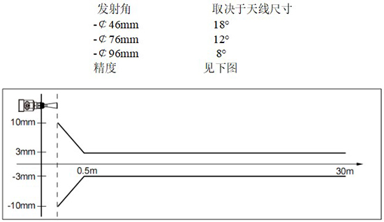 RD-705型反應(yīng)釜用液位計線性圖