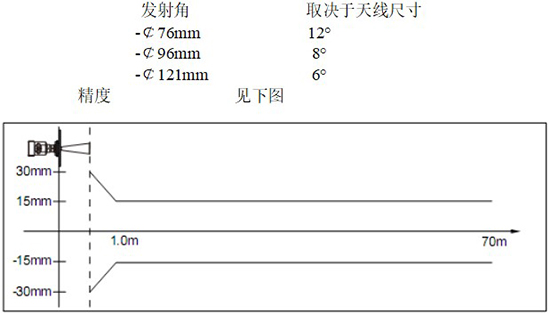 RD-706型反應(yīng)釜用液位計線性圖