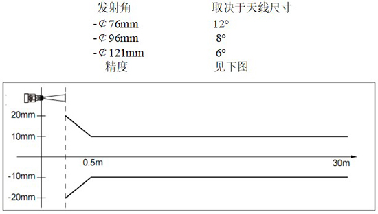RD-708型反應(yīng)釜用液位計線性圖