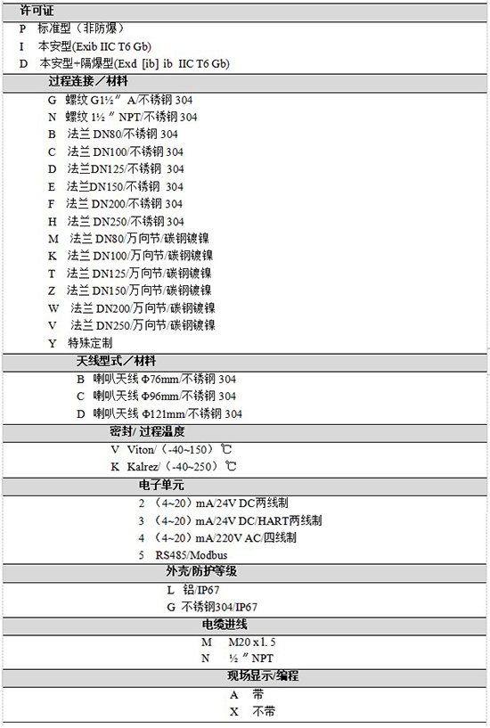 RD-708反應(yīng)釜用液位計規(guī)格選型表